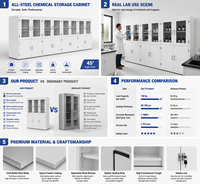 Gabinete de almacenamiento de productos químicos de laboratorio con ventilación Baitu para el almacenamiento seguro de productos químicos volátiles, odoros y corrosivos.