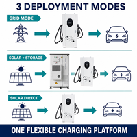 Borne solaire rapide courant continu voiture électrique 60/80/120/160/180kW batterie optionnelle station-service