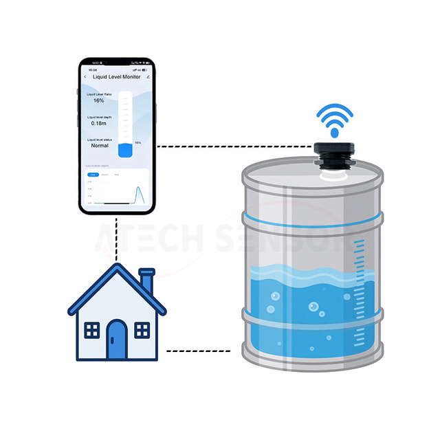 Smart Home WiFi Water Usage Meter Villa Apartments Remote Tank Monitor Ultrasonic Water Tank Level Sensor