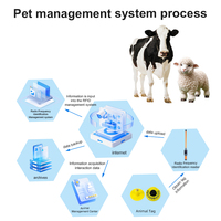 Lecteur RFID portable 134,2 kHz pour animaux, compatible Android 13, avec fonction de développement, pour micro-puces et balises RFID, idéal pour l'élevage