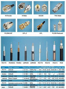 สายเคเบิลทองแดงบริสุทธิ์ RF RG400 สายโคแอกเชียล 50 100 200 เมตร - Product Image 6
