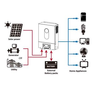 DYJH-VMIII-TWIN-4KW Système solaire hybride hors réseau 4KW à onde sinusoïdale pure, haute efficacité 93%, 50/60Hz, complet, vente en gros - Product Image 3