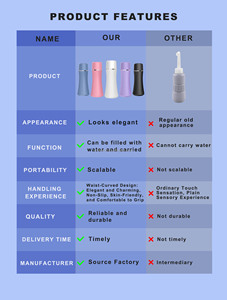 Bidé de 400ml, caja de Color, bidé de viaje portátil, cuidado Personal, agua almacenable, bidé para exteriores - Product Image 4