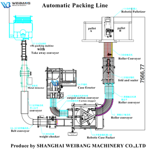 Robot de palettisation collaboratif pour l'emballage de films de boîtes de carton de haute qualité pour l'eau en bouteille, <span class=keywords><strong>les</strong></span> boissons et l'eau minérale - Product Image 6