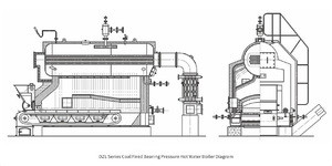 Chaudières à eau chaude horizontales à tubes de feu basse pression, industrielles, au charbon et à biomasse, de 0,7 MW à 10 MW - Nouveaux <span class=keywords><strong>prix</strong></span> - Product Image 6