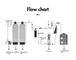 Systèmes de traitement en usine, Membrane Ro, <span class=keywords><strong>filtre</strong></span> <span class=keywords><strong>à</strong></span> eau au <span class=keywords><strong>charbon</strong></span> actif <span class=keywords><strong>industriel</strong></span>, fabriqué en chine - Product Image 3