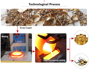 IGBT 5KG/8KG/10KG four de fusion de <span class=keywords><strong>creuset</strong></span> en or de haute qualité industriel numérique or machines à Induction électrique poê<span class=keywords><strong>le</strong></span> en métal - Product Image 5