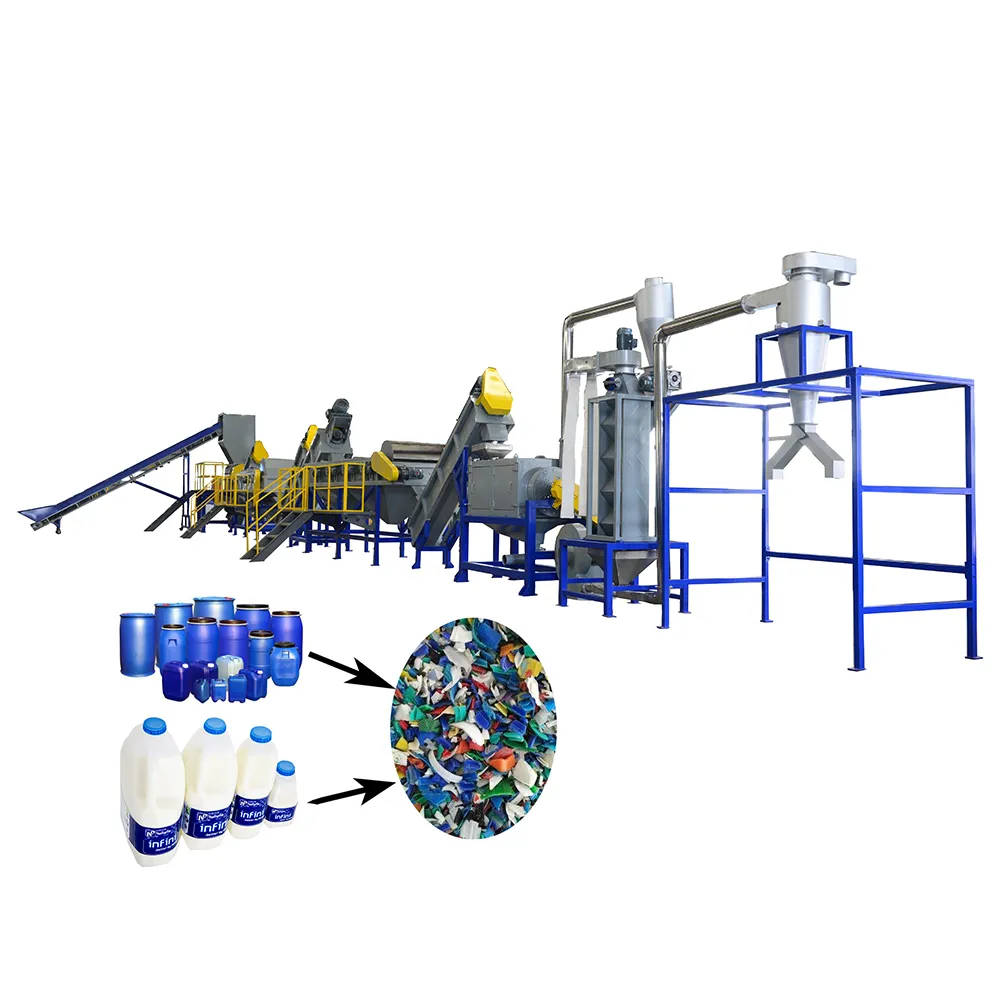 Impianto di riciclaggio della plastica di scarto/macchina per il riciclaggio del film/linea di lavaggio in PE PP