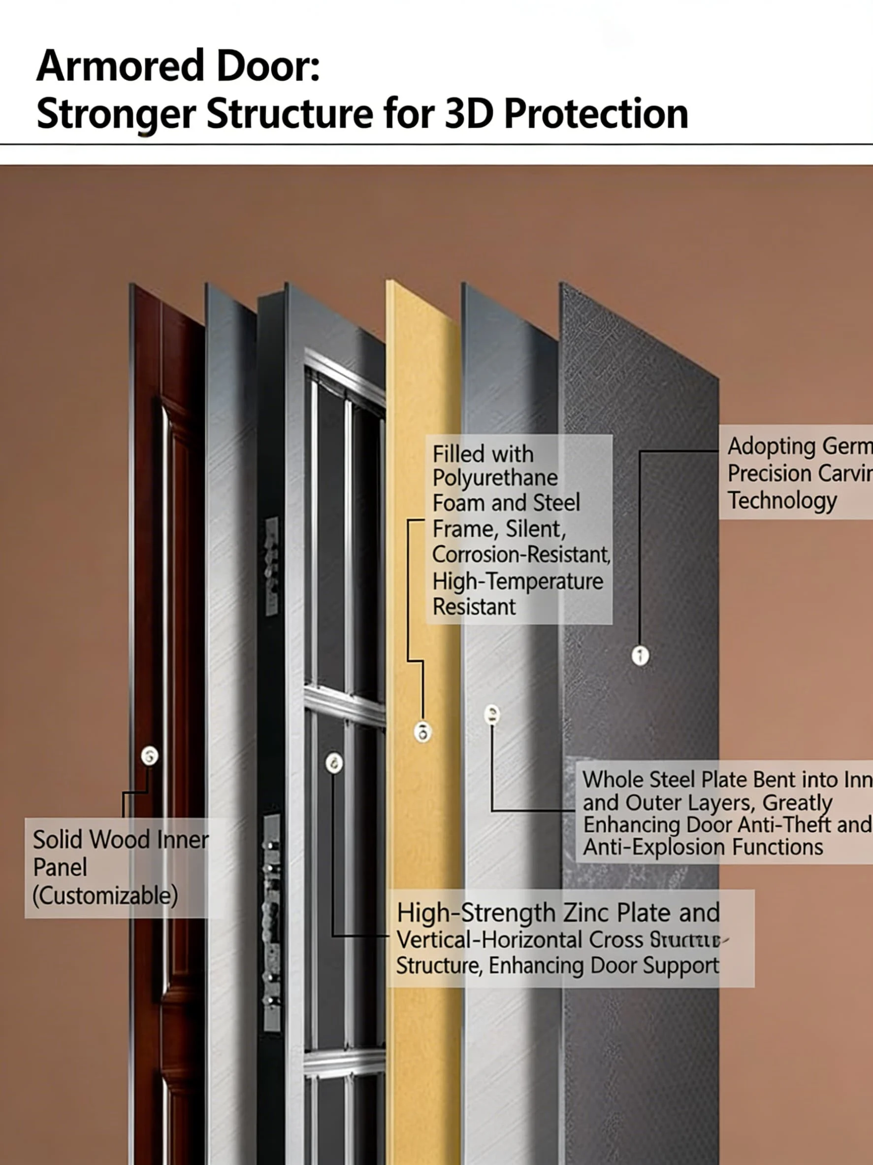 Commandes personnalisées acceptées
