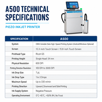 Printer Inkjet Piezoelektrik A500 untuk Penandaan Barcode dan Keterketerusan Teks yang Jelas  Poin Penjualan