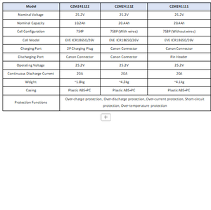 แบตเตอรี่รถเข็นไฟฟ้า 25.2V 10.2Ah/20.4Ah, 7S4P Li-ion, 20A Discharge, กล่อง ABS+PC, ป้องกันการชาร์จเกิน - Product Image 2