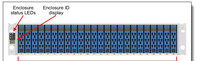 Serveur de données à haute performance Think System DM5100F avec stockage USB, solution de stockage de niveau entreprise, prise en charge de l'interface SAS 12 Gbps
