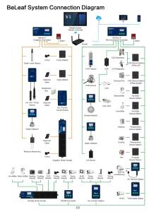 BCB-12 Dry Contract <span class=keywords><strong>BeHive</strong></span>-I Control Board Hydroponique Serre Multi-zone Irrigation Control Extension Module - Product Image 5