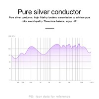 YYAUDIO DIY Câble audio en cuivre plaqué argent 3,8 mm 4,5 mm en vrac pour écouteurs
