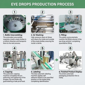 Machine de remplissage de flacons pour solution ophtalmique et gouttes pour les yeux à la vitamine C (<span class=keywords><strong>VC</strong></span>) avec pompe péristaltique à piston - Product Image 2