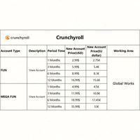 Code Premium Crunchyroll, Compte Crunchyroll, Abonnement Crunchyroll FUN MEGA FUN 1 3 6 12 Mois