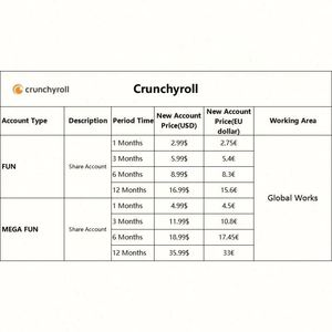 Code Premium Crunchyroll, Compte Crunchyroll, Abonnement Crunchyroll FUN MEGA FUN <span class=keywords><strong>1</strong></span> 3 6 12 Mois - Product Image 2