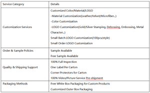 Новая серия FANDIJI Vanka: Миниатюрная шкатулка для украшений в античном стиле, роскошный подарочный набор с возможностью нанесения логотипа и металлической этикеткой. - Product Image 6