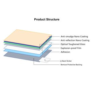 Film en verre trempé PULUZ 2.5D 9H pour <span class=keywords><strong>Canon</strong></span> G7X, compatible avec <span class=keywords><strong>Canon</strong></span> G3X / G9X / <span class=keywords><strong>G5X</strong></span> / G7XII / G9XII / G1X Mark III / M6 - Product Image 3