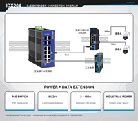 Extensor PoE Industrial Gigabit de 4 Puertos con Salida PoE+ de 90W, Entrada PoE++ para Riel DIN, Repetidor Ethernet de 100m con Protección Contra Sobretensiones de 6kV para CCTV