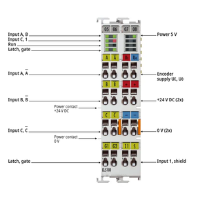 Terminales EtherCAT I/O 100% Nuevos y Originales EL/ED5xxx Medición de Posición EL5101 - Product Image 5