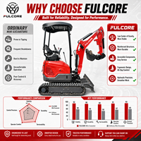 Válvula de Dirección de Acero Fundido con Sensor de Carga para Miniexcavadora de 1.8 Toneladas, Certificada ISO9001, Marca FULCORE, para Miniexcavadoras de Campos de Golf