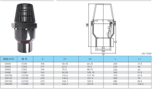 Vật liệu ống nước uPVC nắp van đáy - Product Image 6