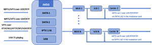 (iM50) Modulador Digital de Internet Http Hls IPTV a DVB-T de 8 <span class=keywords><strong>Canales</strong></span> para Sistema de TV de Hotel, Gran Venta - Product Image 6
