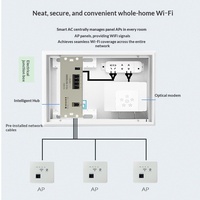 Routeur Gigabit AC 5 ports intégré Shunxin OEM avec module PoE, gestionnaire AC, contrôleur AC, solution de couverture Wi-Fi pour toute la maison pour les petites entreprises