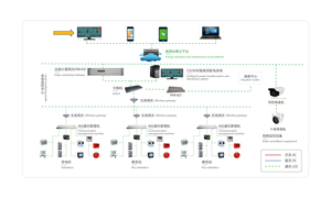 <span class=keywords><strong>Ecloud</strong></span>-8000 Einphasige/Dreiphasige 50/60Hz Energie-Betriebs- und Wartungs-Cloud-Plattform-Lösung - Product Image 4