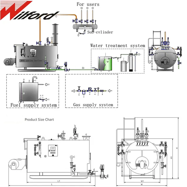 Wilford GPL gas di petrolio caldaia a vapore per il riso parboiled pianta, 0.5T/hr a 4T/hr