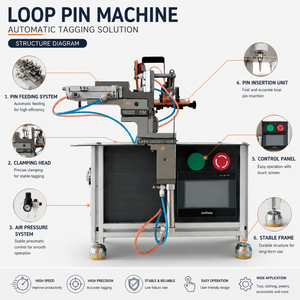 Machine à étiqueter automatique Coolmay Loop Pin, système d'étiquetage industriel en acier, modèle 168, durable, haute précision - Product Image 1