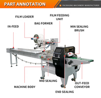 Machine d'emballage en flux continu SZ180 pour bonbons durs, bonbons mous, barres de nougat et petits sachets de confiserie
