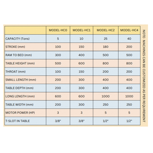 เครื่องอัดไฮดรอลิกแบบ C กำลังสูง สำหรับงานขึ้นรูปโลหะแผ่นหนัก งานเจาะ และงานปั๊มขึ้นรูป - Product Image 3