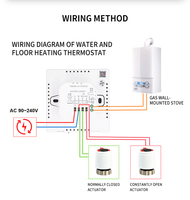 Thermostat intelligent WiFi pour chauffage au sol électrique, économe en énergie, contrôle à distance via l'application TUYA, OEM ODM, expédition rapide en 48 heures