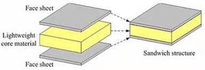 Panneau sandwich en PRF à noyau de conception industrielle personnalisé avec isolation <span class=keywords><strong>thermique</strong></span> à noyau XPS/PP pour panneaux muraux de <span class=keywords><strong>voiture</strong></span> de réfrigérateur - Product Image 3