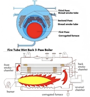 Chaudières industrielles à tubes de feu et à mazout thermique de 1 à 8 tonnes, montées sur châssis, à commande automatique, avec prix d'usine