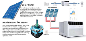 เครื่องปรับอากาศไฮบริดแบบติดหน้าต่าง Deye 12000BTU ใช้พลังงานแสงอาทิตย์ ACDC ระบบทำความเย็นและความร้อน 110v/220v ความถี่แปรผัน เสียงเบา รุ่น HF-ACDC12k/BTU - Product Image 3