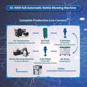 Thổi máy Pet căng 4 khoang đầy đủ tự động thổi khuôn máy nhà sản xuất 50-2000 ml chai nước PET thổi - Product Image 6
