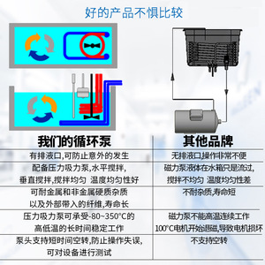 Ruyi Technology Constant Temperature Circulating Pump HLX-2005G Water Bath -40 To 100C Lab Use - Product Image 3