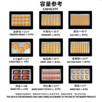 Fours de cuisson électriques à gaz commerciaux à 3 étages Four de cuisson à pizza à pain à 12 plateaux Noyau inclus Restaurants d'occasion Nouveau disponible