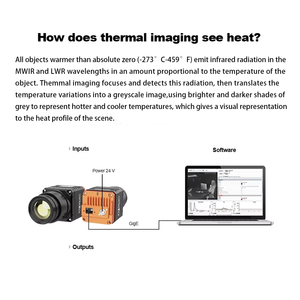 Anti-Vibration 640x512 MIPI USB Digital 1-8X Industrial <b>Thermal</b> Imaging Infrared <b>Camera</b> With Optional Lens 19mm 25mm 100mm IVast - Product Image 4