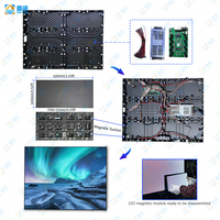 Módulo P3 P2.5 P1.5 P1.25, Panel de Video LED a Todo Color, Pantalla LED Gigante para Publicidad, Escenarios de Eventos, Pantalla Interior