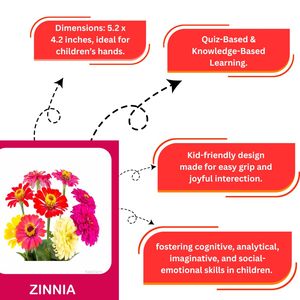 Tarjetas de aprendizaje basadas en el conocimiento para plantas y flores de color verde y florecientes |   30 Tarjetas de Aprendizaje sobre Plantas y Flores - Product Image 3