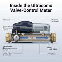 Meter Air Ultrasonik M-Bus Bidirectional Data Freeze Storage IP68 Kelas 2 R1000 Kuningan untuk Kompleks Apartemen