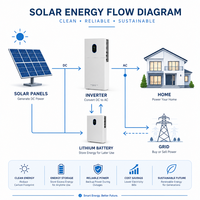 Stock UE - Batterie solaire au lithium 51,2 V 314 Ah - Pack de batteries 51,2 V 16 kWh - Système d'énergie solaire 6 kW - Batterie de stockage d'énergie LiFePO4 48 V 280 Ah