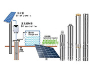 400W 450w 500w 550w panneaux solaires usagés produits d'énergie solaire panneau photovoltaïque solaire énergie solaire photovoltaïque monocristalline