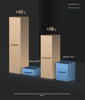 Boîte à lunch isotherme en acier inoxydable 304 à trois étages, isolation sous vide pour les employés de bureau, les étudiants, grande capacité