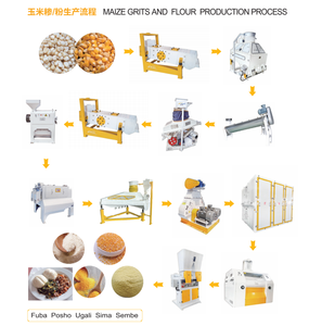 Molino Industrial de Rodillos para Maíz de 120 Toneladas/Día, Máquina para Moler <span class=keywords><strong>Harina</strong></span> de Maíz para Tortillas y Arepas, Alta Eficiencia, Fácil Operación - Product Image 3