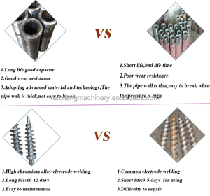 Máquina de Briquetas de Carbón Runxiang XYU900 a Buen Precio, Fabricante de Carbón Negro, Funcionamiento Continuo, Ecológica - Product Image 5